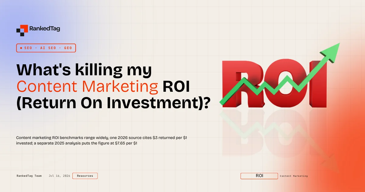 What's killing my content marketing ROI?